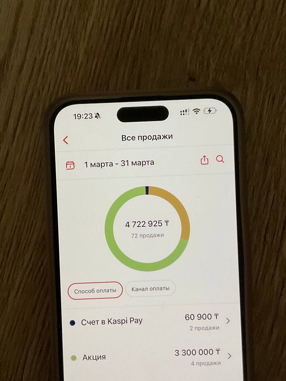 Заявки и результаты 2