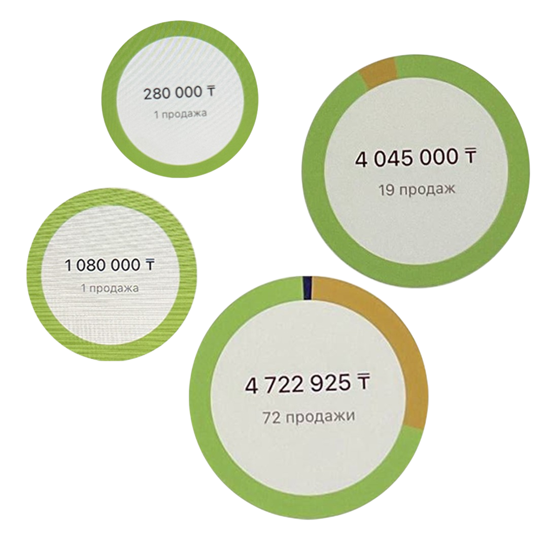 Результаты в одном изображении